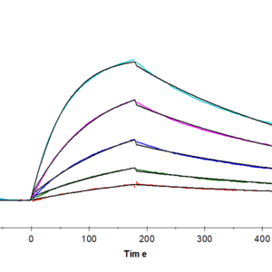 SPR with Human IL-27 Protein 2740