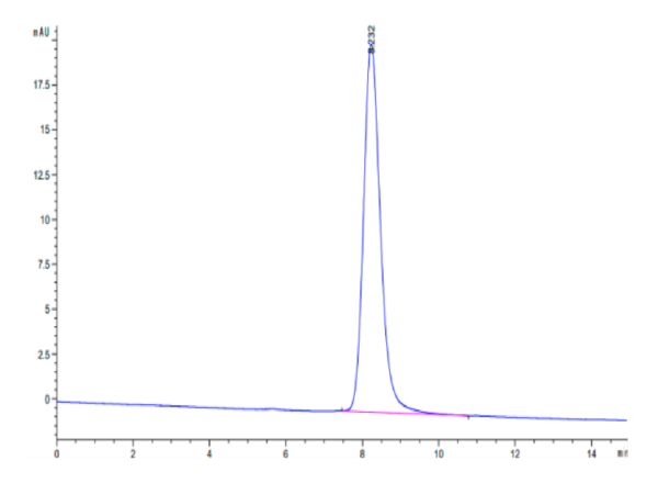 HPLC of Human CCR8 Protein 2752