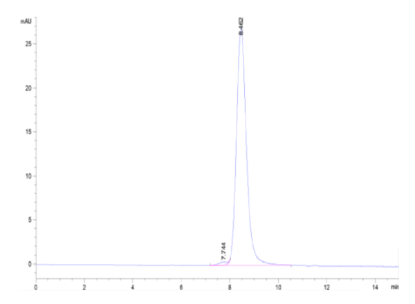 HPLC of Biotinylated Mouse PSMA/FOLH1 Protein (Primary Amine Labeling)  2756