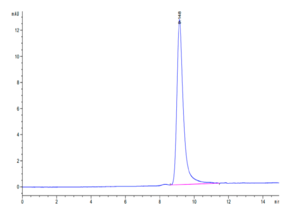HPLC of Cynomolgus IL-5 Protein 2764