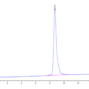 HPLC of Human LTK protein 2766