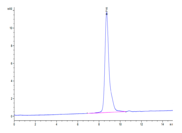 HPLC of Human LTK protein 2766