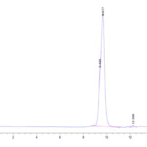 HPLC of Cynomolgus ADAM9 Protein 2774