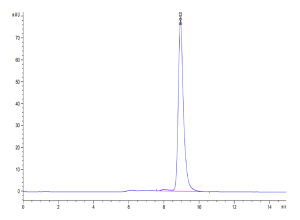 HPLC of Human IL-21R Protein 2775