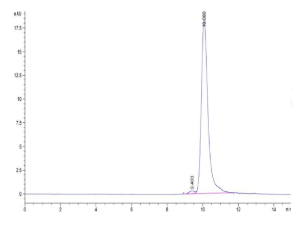 HPLC of Cynomolgus IL-11 Protein 2789