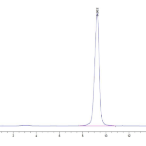 HPLC of Mouse CD161 Protein 2796