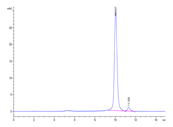 HPLC of SARS-CoV-2 3CLpro/3C-like Protease Protein (L50F, E166A, L167F) 2807