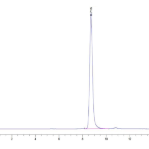 HPLC of Human HLA-A*02:01&B2M&MAGE-A4 (KVLEHVVRV) Monomer Protein 2817