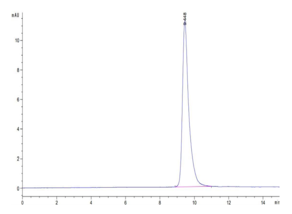 HPLC of Cynomolgus IL-6 Protein 2831