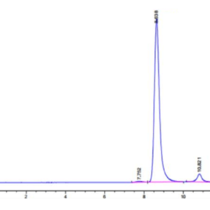 HPLC of Human IDH1 Protein 2854