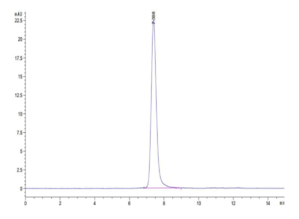 HPLC of Mouse PLXNA1 Protein 2866