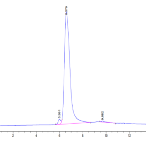 HPLC of Human MSR1 Protein 2870