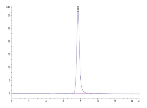 HPLC of Mouse TEM7R/PLXDC2 Protein 2872