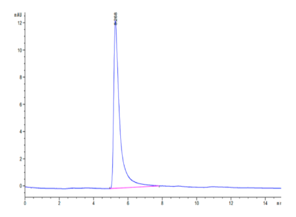 HPLC of Human TM4SF1 Protein-VLP 2875