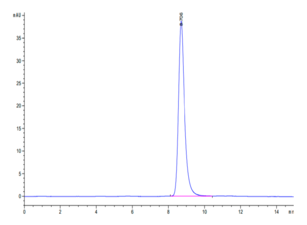 HPLC of Mouse LRP10 Protein 2888