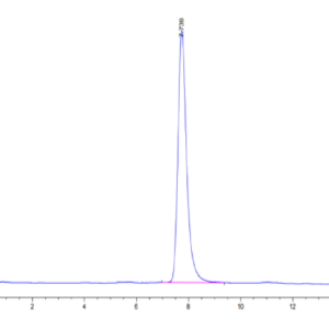 HPLC of Human TEM7R/PLXDC2 Protein 2889
