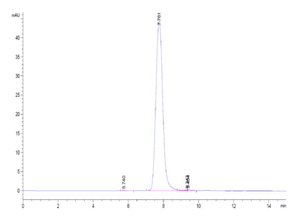 HPLC of Rat XPNPEP2 Protein 2891