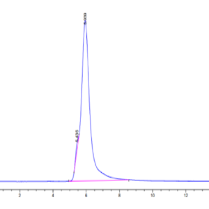 HPLC of Human MUC1 Isoform Y Protein 2895