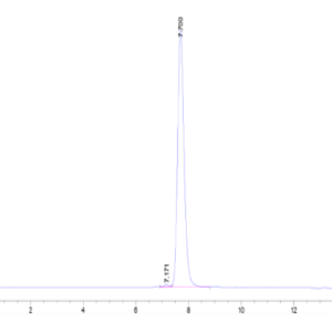 HPLC of Mouse BCAM Protein 2900