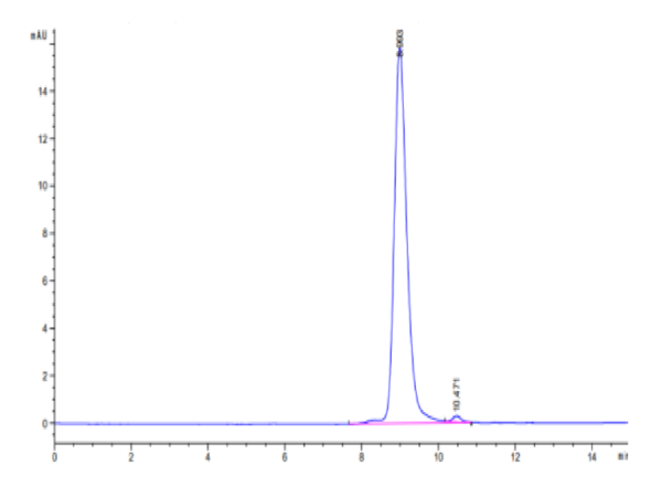 HPLC of Mouse IL-9?Protein 2901