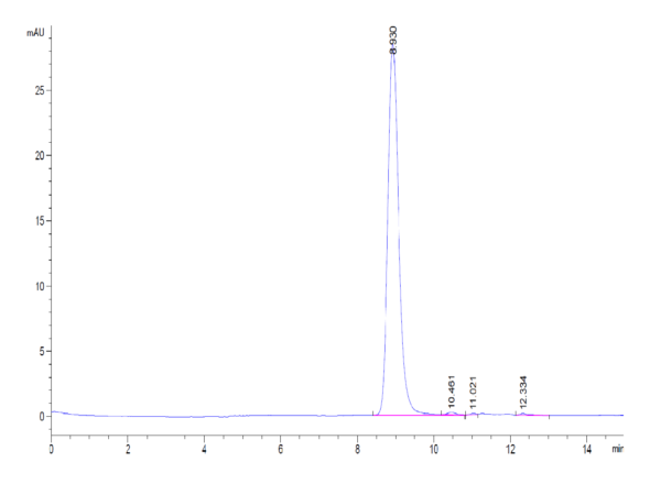 HPLC of Mouse Siglec-3/CD33 Protein 2902