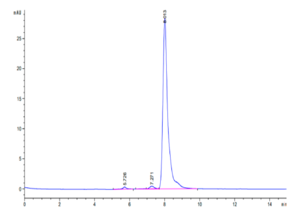 HPLC of Human PTH Protein 2906