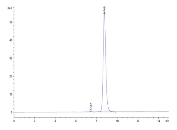 HPLC of Biotinylated Human HLA-A*24:02&B2M&MAGE-A3 (IMPKAGLLI) Monomer  2912