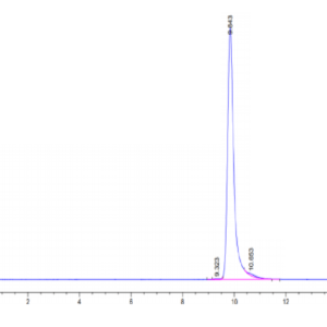 HPLC of Human Sonic Hedgehog (Shh) Protein 2919