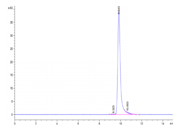 HPLC of Human Sonic Hedgehog (Shh) Protein 2919