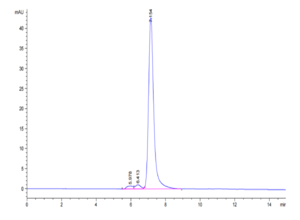 HPLC of Cynomolgus PTK7/CCK4 Protein 2922