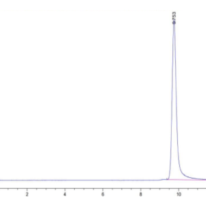 HPLC of Human PRL-1/PTP4A1 Protein 2942