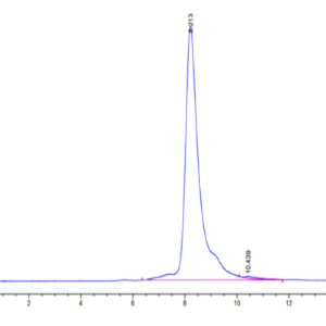 HPLC of Human Complement factor I Protein 2943