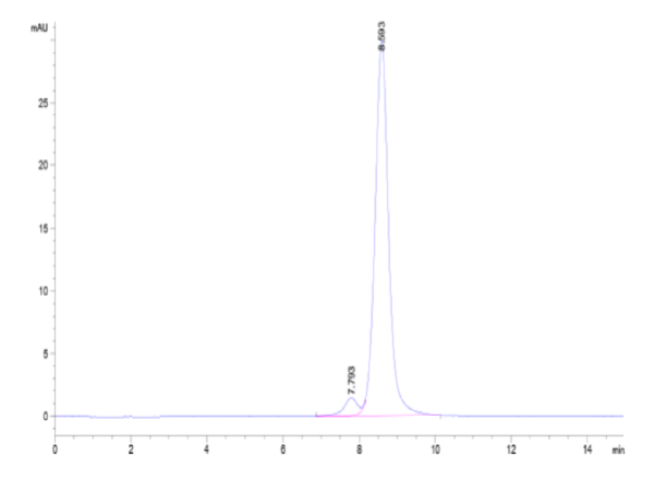 HPLC of Human GBA/glucocerebrosidase Protein 2951