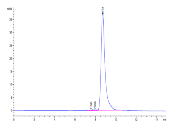 HPLC of Biotinylated Human HLA-A*02:01&B2M&AFP (PLFQVPEPV) Monomer Prot 2957