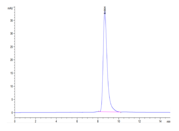 HPLC of Biotinylated Human HLA-A*11:01&B2M&KRAS WT (VVVGAGGVGK) Monomer 2959