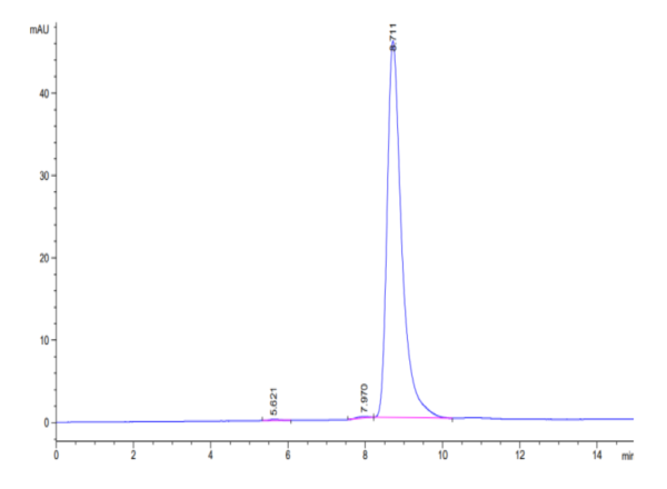 HPLC of Biotinylated Human HLA-A*02:01&B2M&Survivin (LMLGEFLKL) Monomer 2960