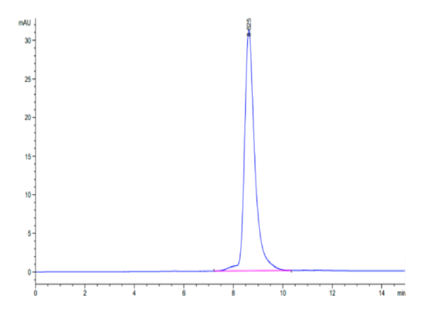 HPLC of Biotinylated Human HLA-A*24:02&B2M&Survivin 2B (AYACNTSTL) Mono 2964