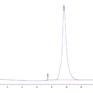 HPLC of Human uPAR/PLAUR Domain 1 Protein 2965