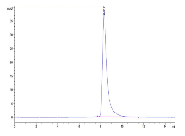 HPLC of Mouse IL-11R alpha Protein 2967