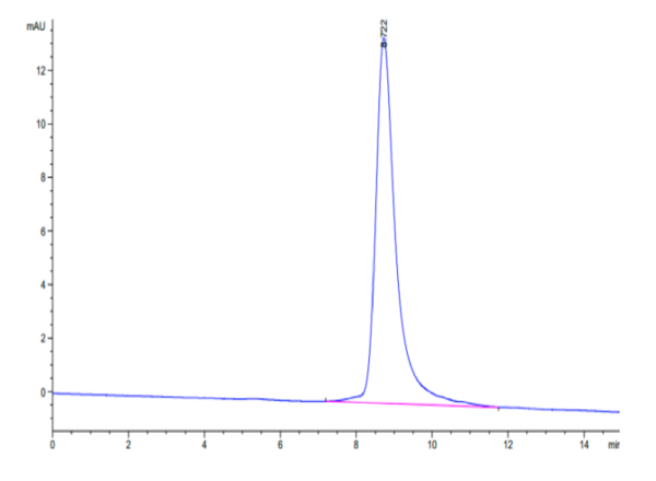 HPLC of Mouse uPAR/PLAUR isoform 1 Protein 2968