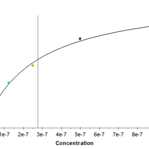 SPR with Human LRP-5?Protein 2979