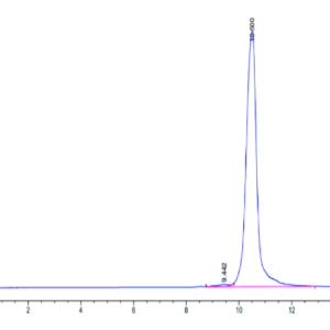 HPLC of Human LILRB4/CD85k/ILT3 Domain 1 Protein 2984