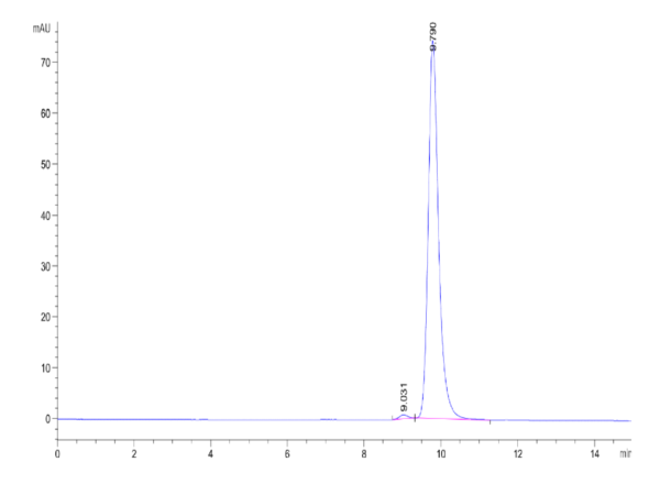 HPLC of Human FGL2 Protein 2986