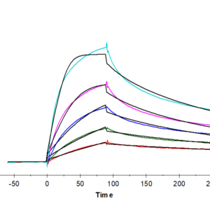 SPR with Human LDLR Protein 2987