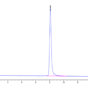 HPLC of Human TSPAN8 Protein 2991