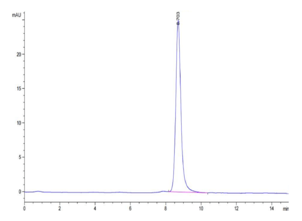 HPLC of Cynomolgus PCSK9 Protein 2992