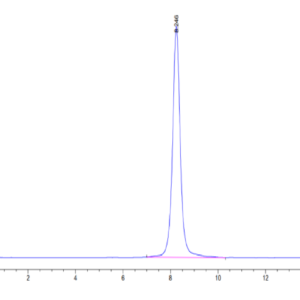 HPLC of Human EVA-1/MPZL2 Protein 2996