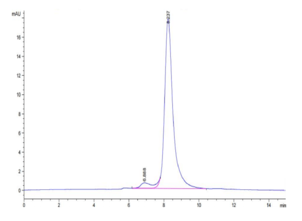 HPLC of Mouse FSTL1 Protein 3001