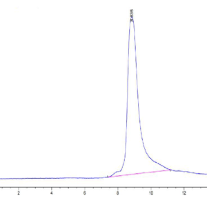 HPLC of Human CCL11 Protein 3005