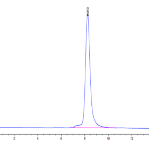 HPLC of Human FSTL1 Protein 3013